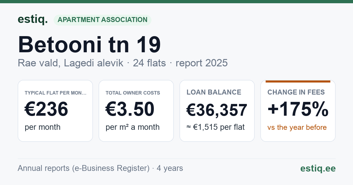 Rae vald, Lagedi alevik, Betooni tn 19 korteriühistu: key figures 2025 — typical flat €236 a month