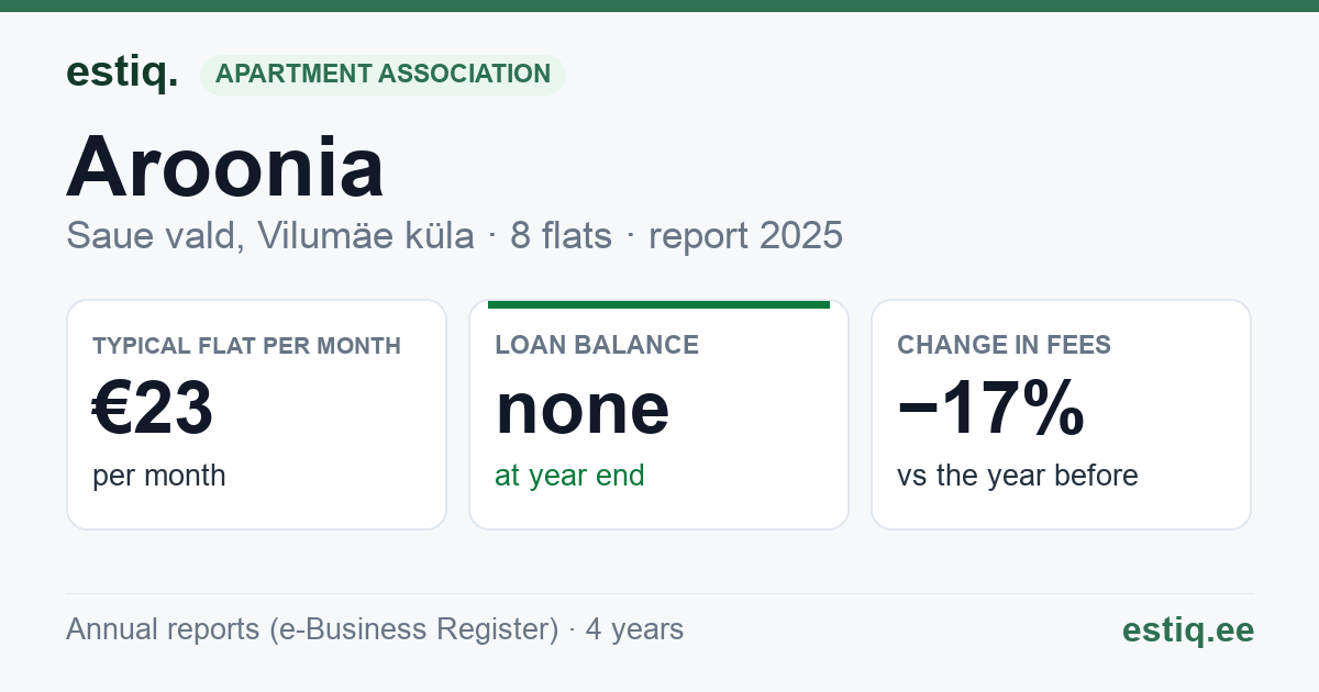 Saue vald, Vilumäe küla, Aroonia korteriühistu: key figures 2025 — typical flat €23 a month