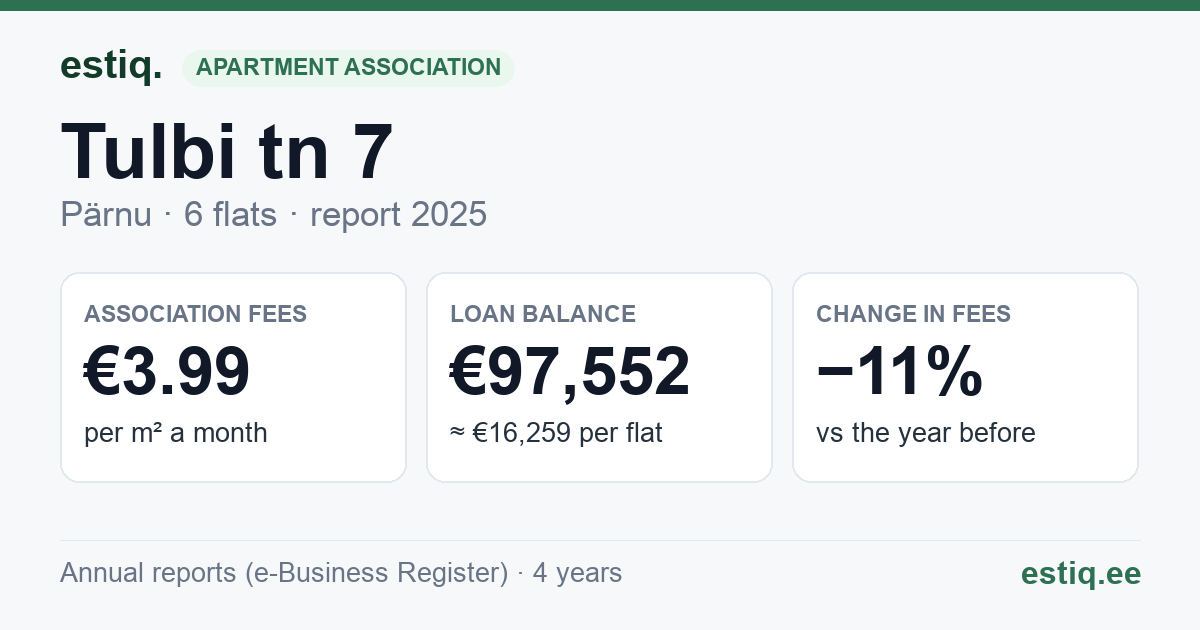 Pärnu linn, Audru alevik, Tulbi tn 7 korteriühistu: key figures 2025