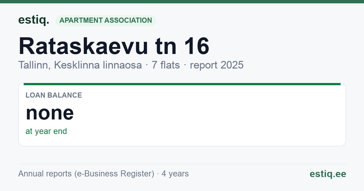 Tallinn, Rataskaevu tn 16 korteriühistu: key figures 2025