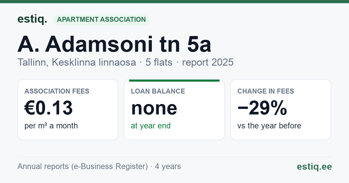 Tallinn, A. Adamsoni tn 5a korteriühistu: key figures 2025
