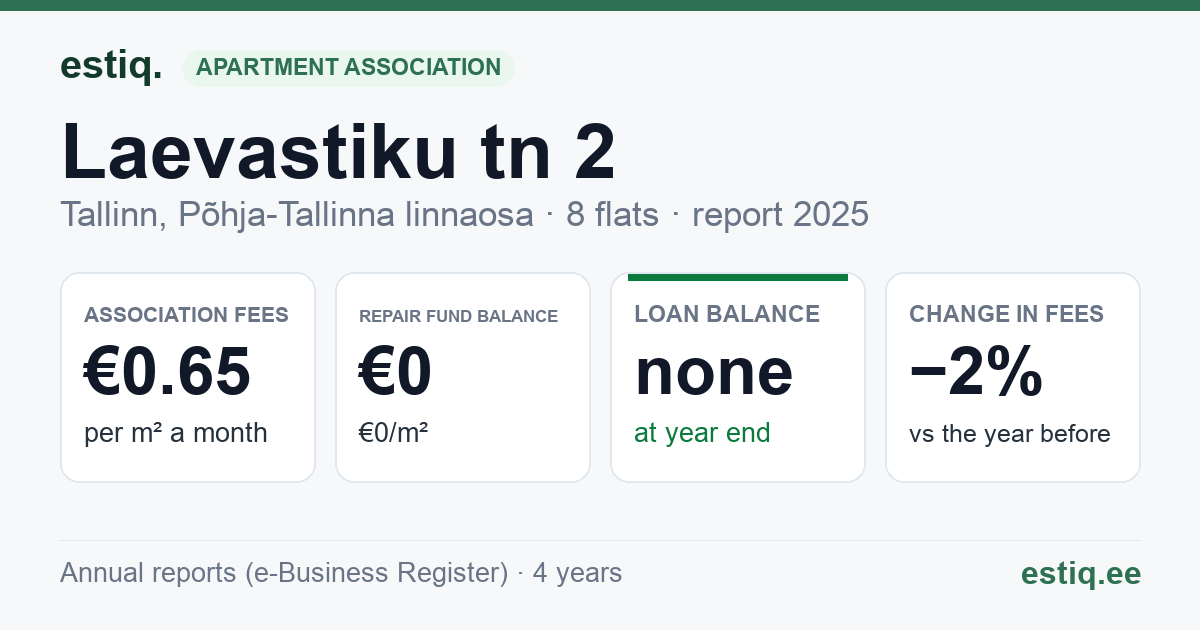 Tallinn, Laevastiku tn 2 korteriühistu: key figures 2025