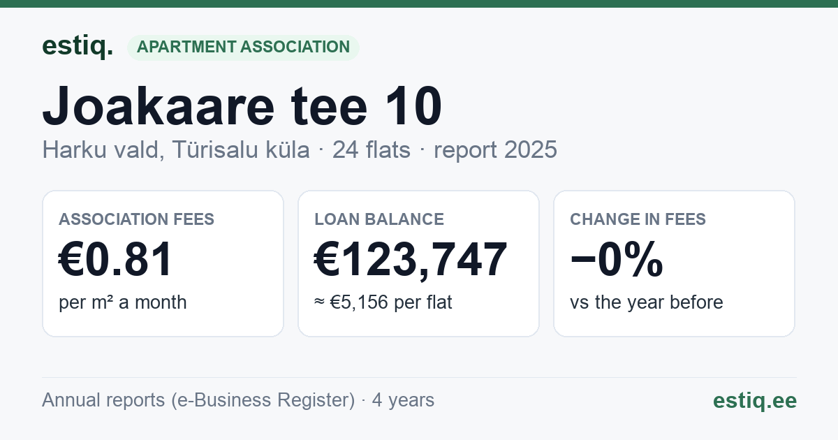 Harku vald, Türisalu küla, Joakaare tee 10 korteriühistu: key figures 2025