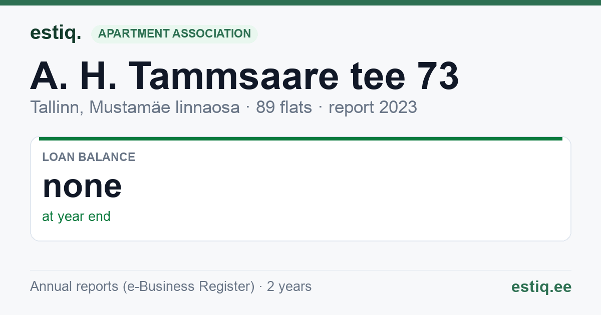 Tallinn, A. H. Tammsaare tee 73 korteriühistu: key figures 2023