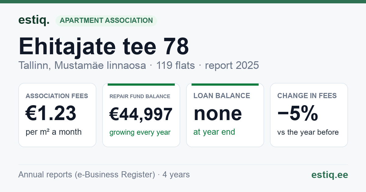 Tallinn, Ehitajate tee 78 korteriühistu: key figures 2025