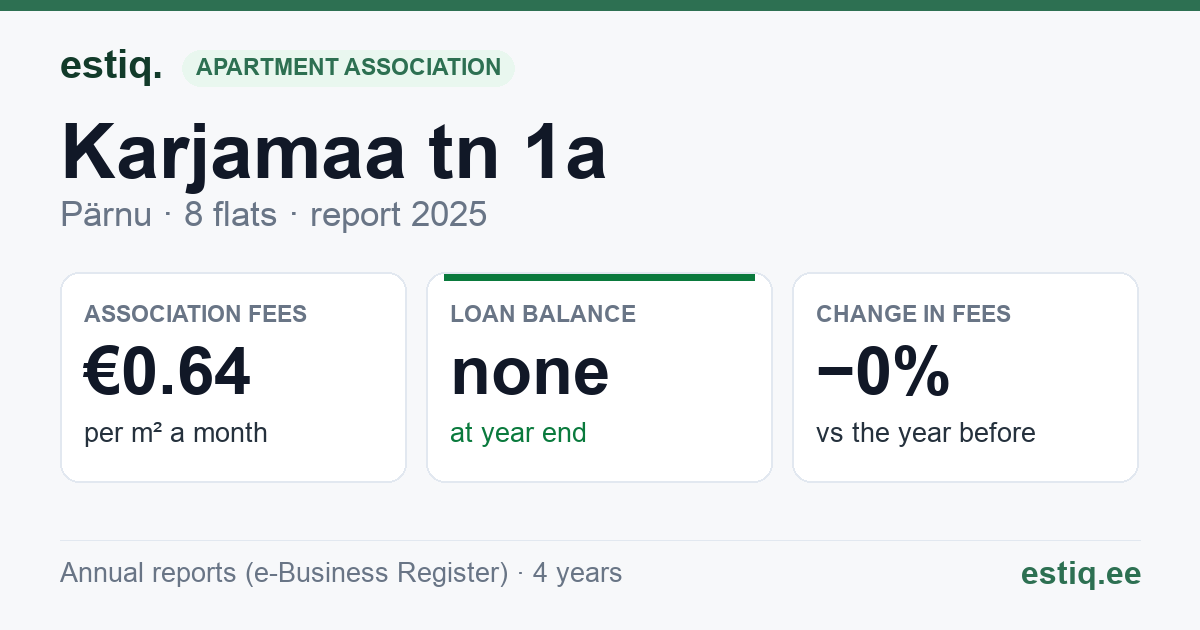 Pärnu linn, Karjamaa tn 1a korteriühistu: key figures 2025