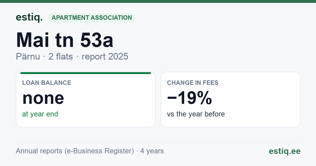 Pärnu linn, Mai tn 53a korteriühistu: key figures 2025
