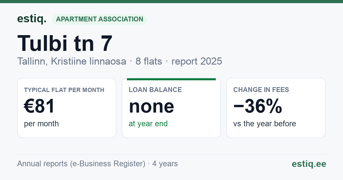 Tallinn, Tulbi tn 7, Tulbi tn 7a korteriühistu: key figures 2025 — typical flat €81 a month
