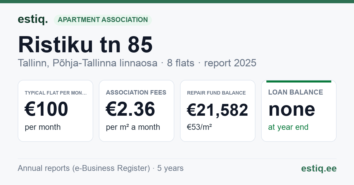 Tallinn, Ristiku tn 85 korteriühistu: key figures 2025 — typical flat €100 a month