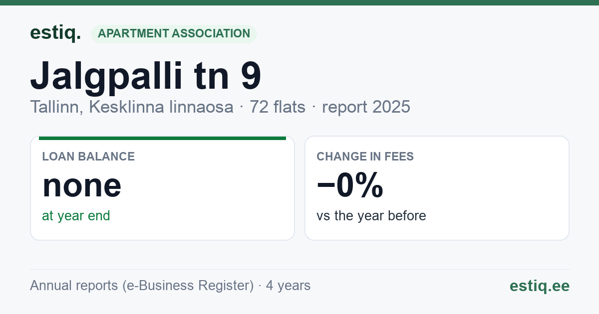 Tallinn, Jalgpalli tn 9 korteriühistu: key figures 2025