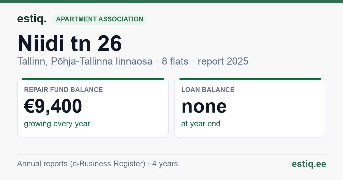 Tallinn, Niidi tn 26 korteriühistu: key figures 2025