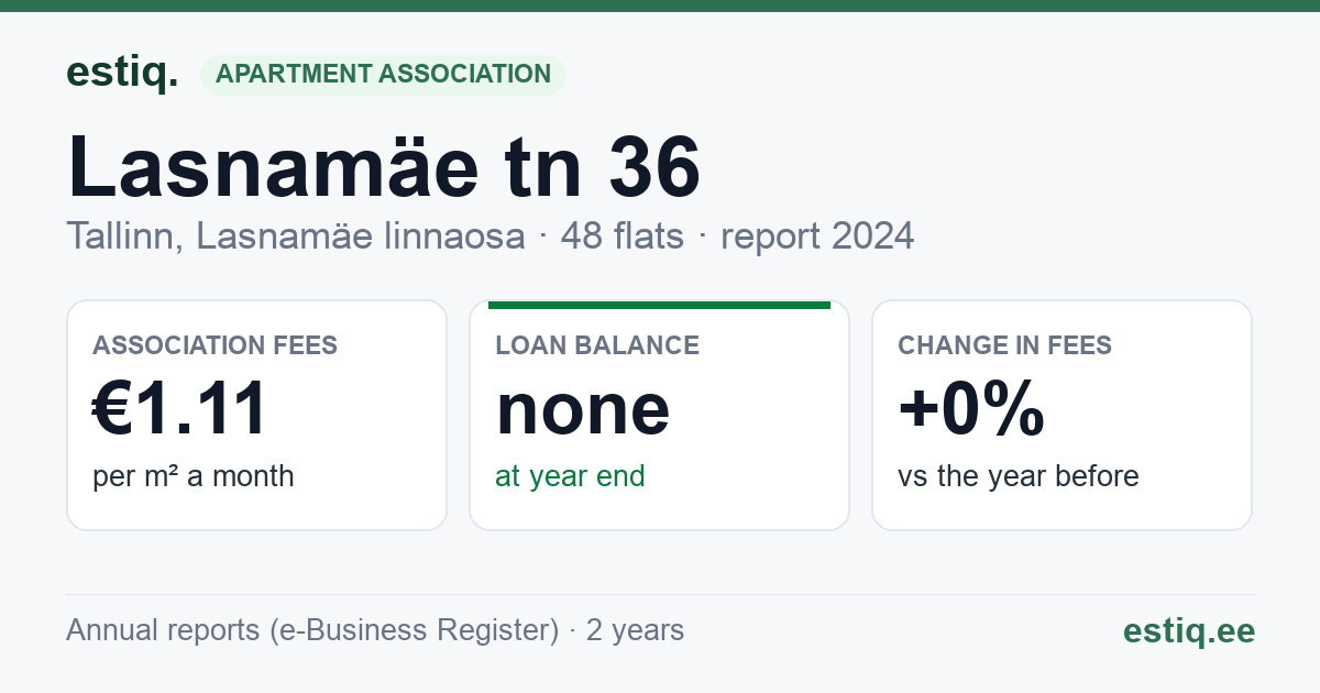 Tallinn, Lasnamäe tn 36 korteriühistu: key figures 2024
