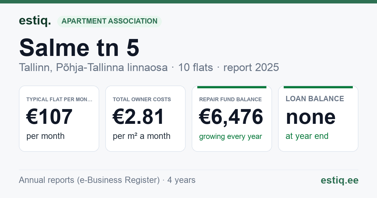 Tallinn, Salme tn 5 korteriühistu: key figures 2025 — typical flat €107 a month