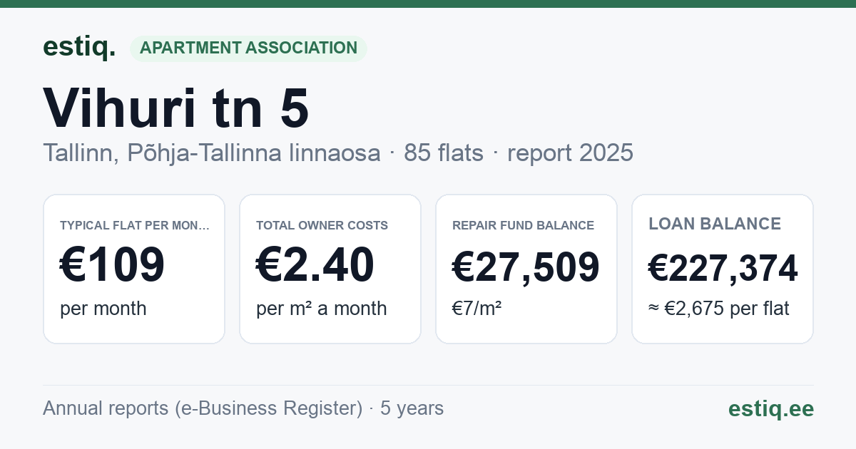 Tallinn, Vihuri tn 5 korteriühistu: key figures 2025 — typical flat €109 a month