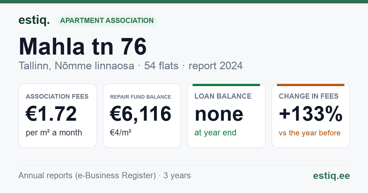 Tallinn, Mahla tn 76 korteriühistu: key figures 2024