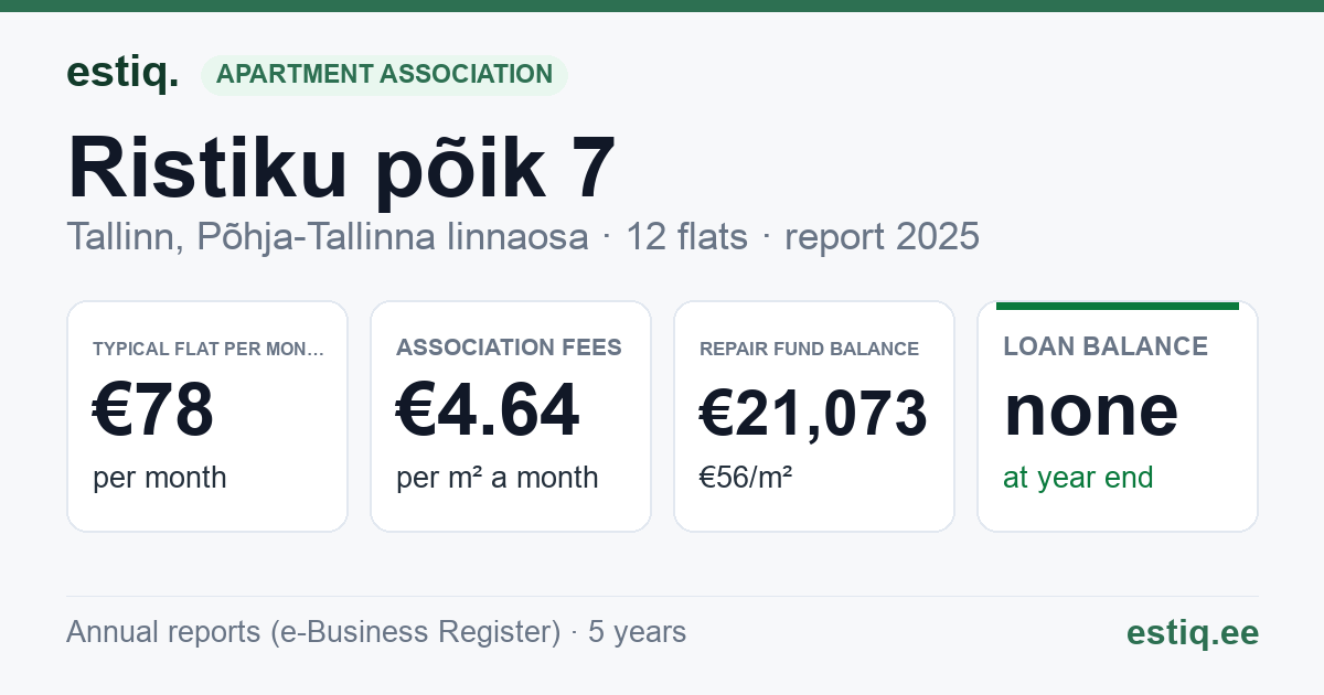 Tallinn, Ristiku põik 7 korteriühistu: key figures 2025 — typical flat €78 a month