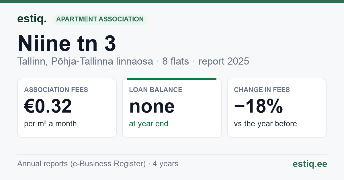 Tallinn, Niine tn 3 korteriühistu: key figures 2025