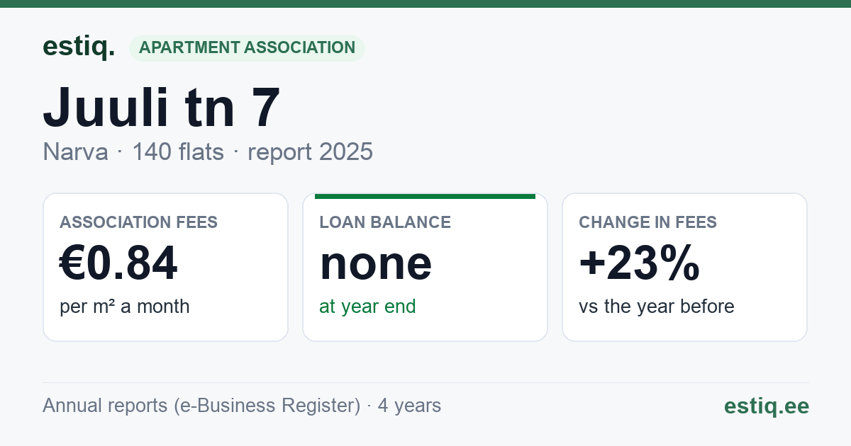 Narva linn, Juuli tn 7 korteriühistu: key figures 2025