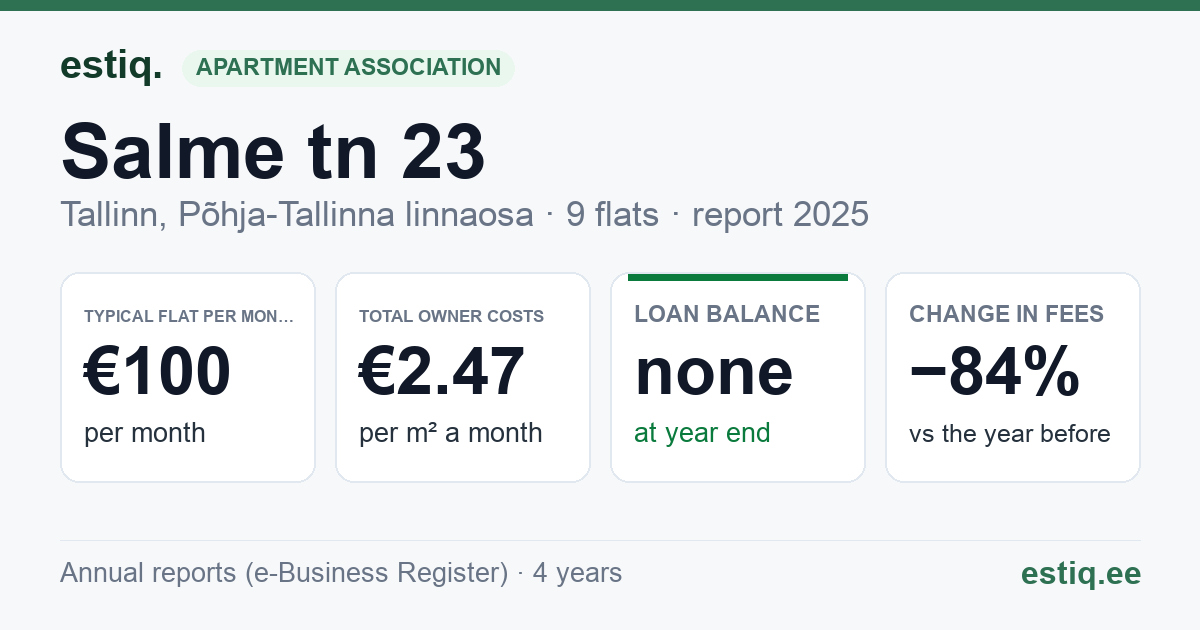 Tallinn, Salme tn 23 korteriühistu: key figures 2025 — typical flat €100 a month