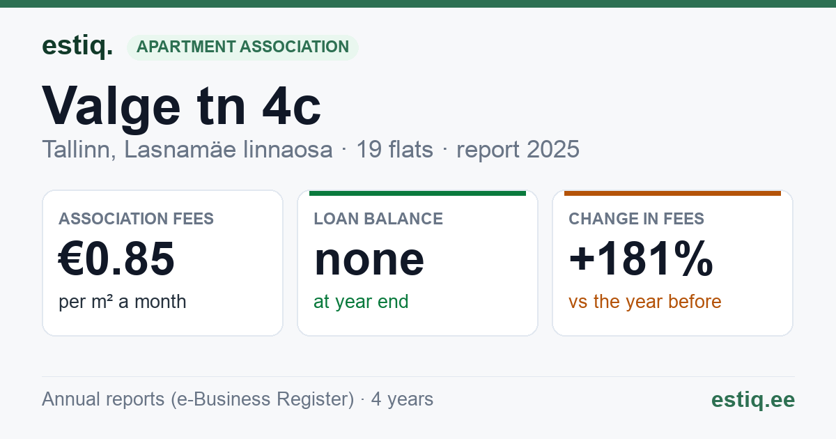 Tallinn, Valge tn 4c korteriühistu: key figures 2025