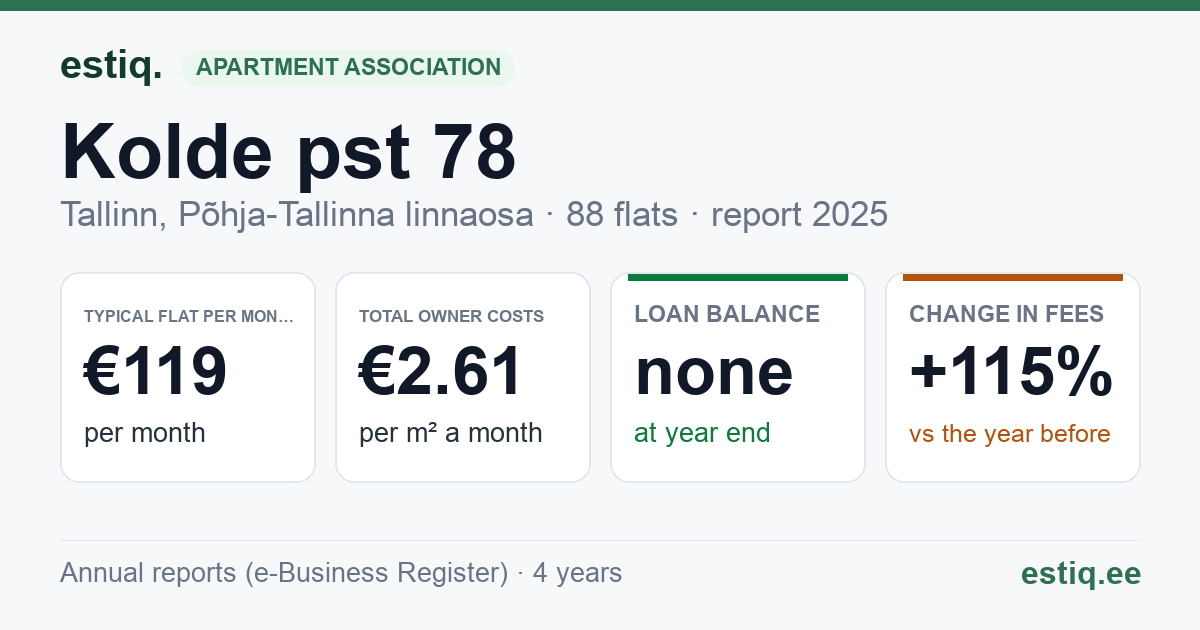 Tallinn, Kolde pst 78 korteriühistu: key figures 2025 — typical flat €119 a month