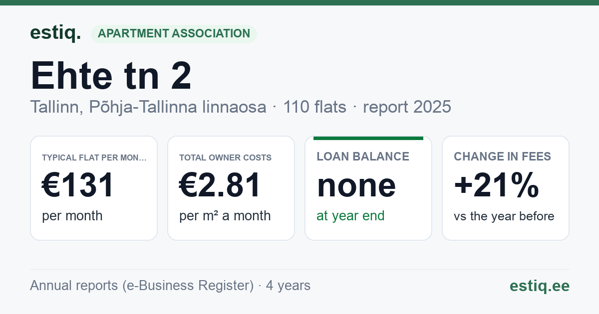 Tallinn, Ehte tn 2 korteriühistu: key figures 2025 — typical flat €131 a month