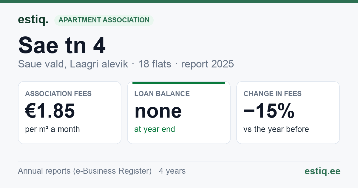 Saue vald, Laagri alevik, Sae tn 4 korteriühistu: key figures 2025