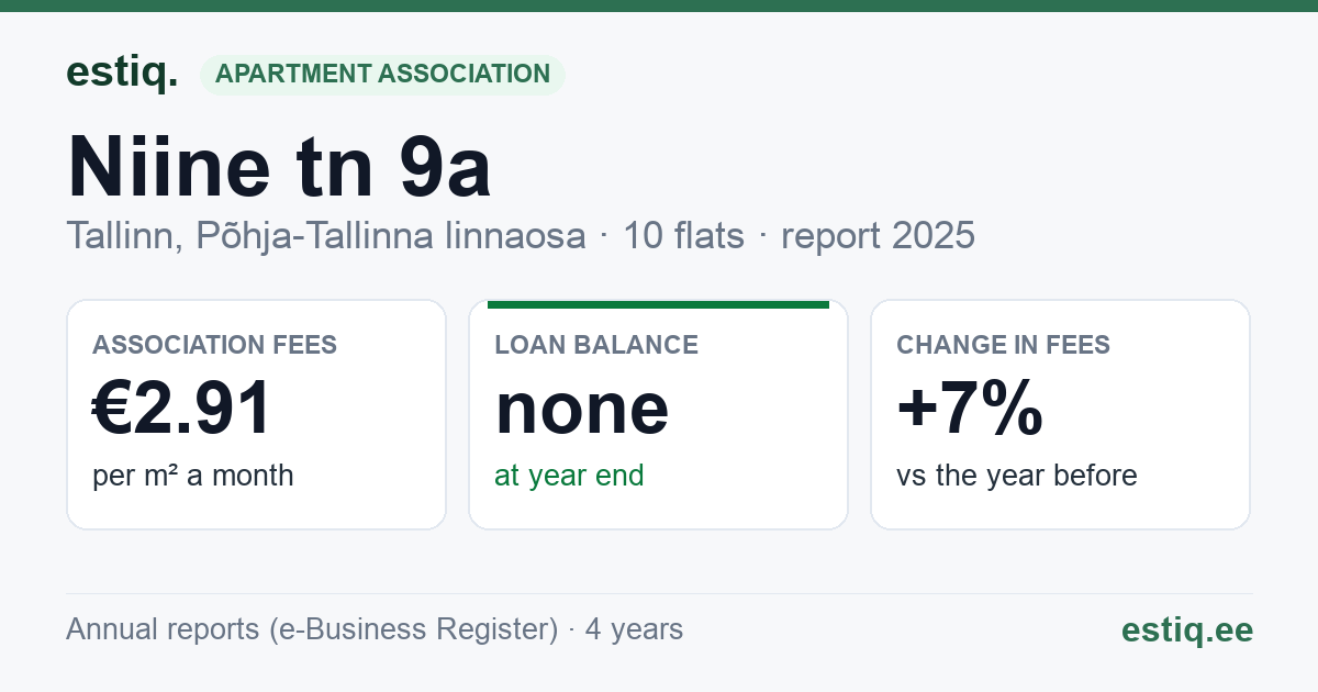 Tallinn, Niine tn 9a korteriühistu: key figures 2025