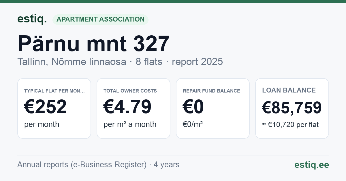 Tallinn, Pärnu mnt 327 korteriühistu: key figures 2025 — typical flat €252 a month