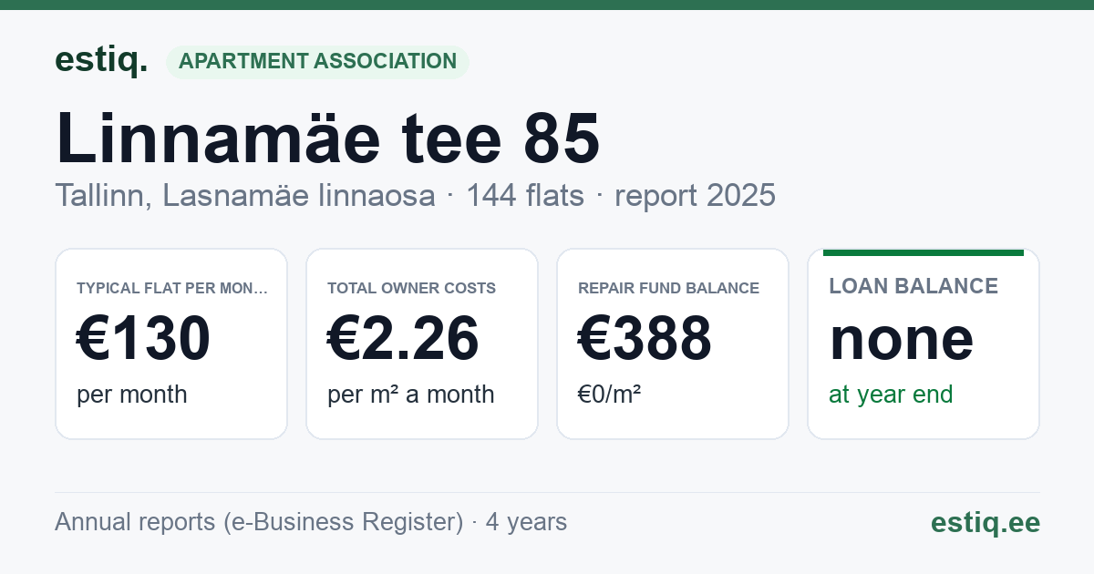 Tallinn, Linnamäe tee 85 korteriühistu: key figures 2025 — typical flat €130 a month