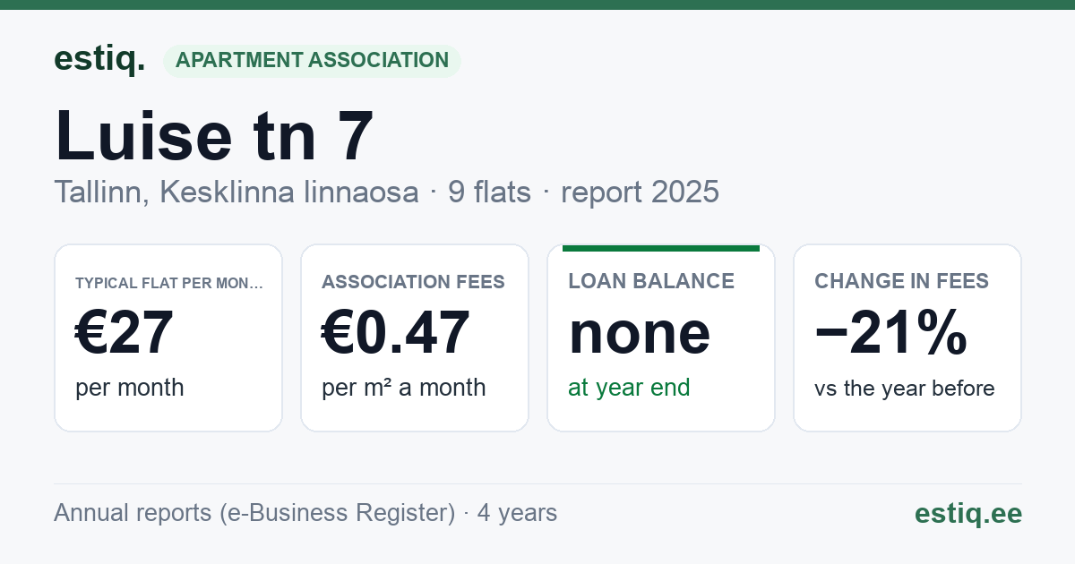 Tallinn, Luise tn 7 // 7a korteriühistu: key figures 2025 — typical flat €27 a month