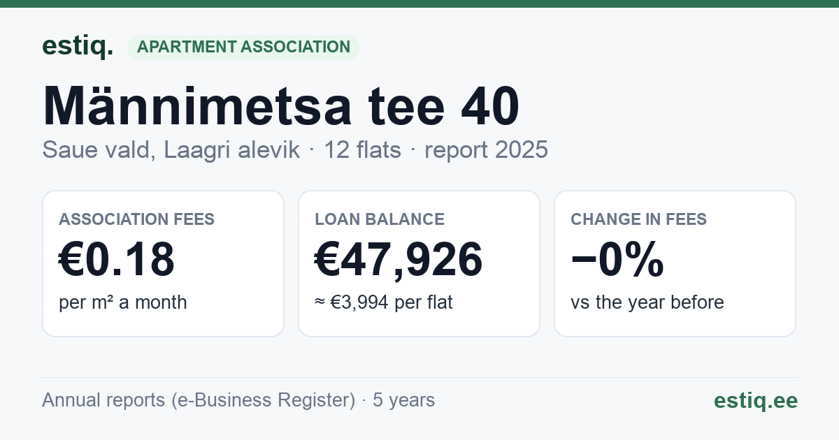 Saue vald, Laagri alevik, Männimetsa tee 40 korteriühistu: key figures 2025