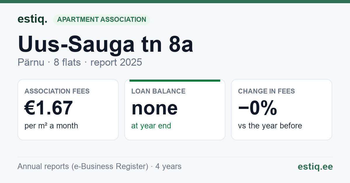 Pärnu linn, Uus-Sauga tn 8a korteriühistu: key figures 2025