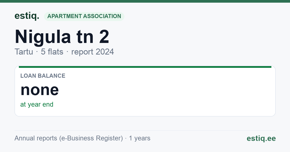 Tartu linn, Nigula tn 2 korteriühistu: key figures 2024