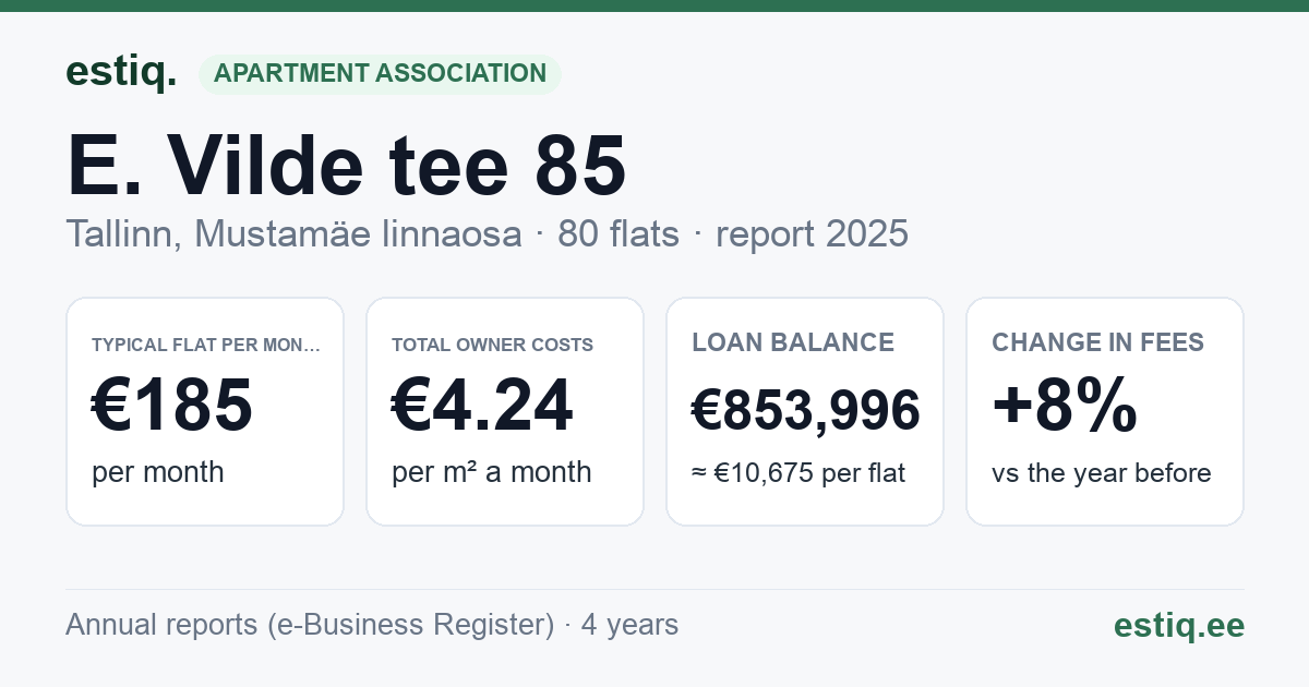 Tallinn, E. Vilde tee 85 korteriühistu: key figures 2025 — typical flat €185 a month