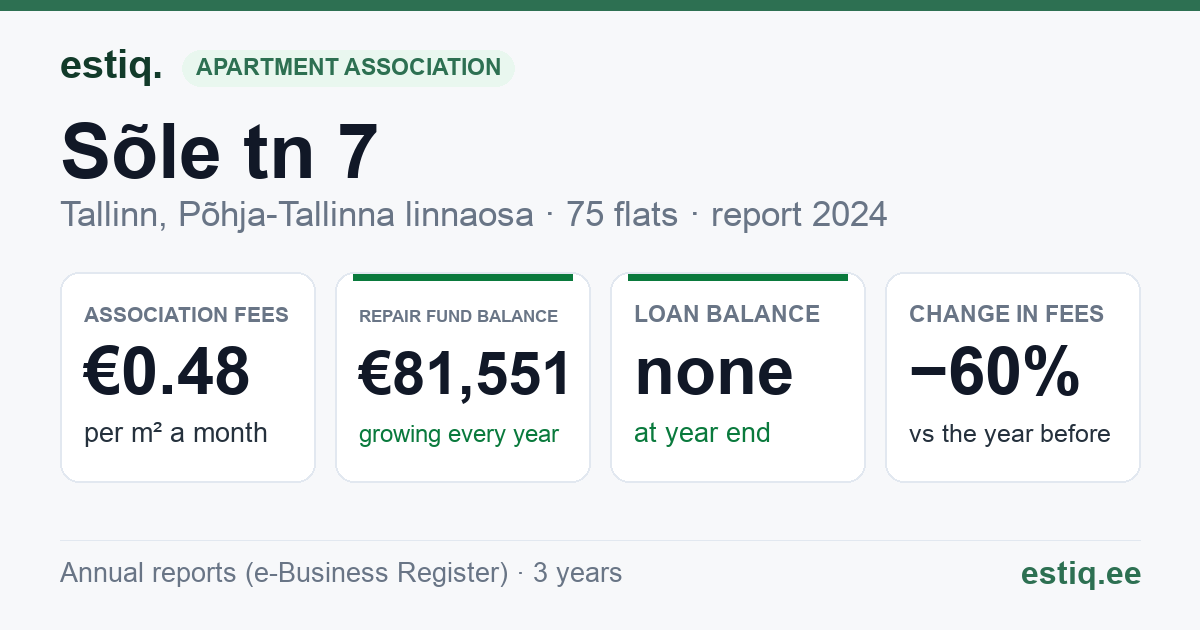 Tallinn, Sõle tn 7 korteriühistu: key figures 2024