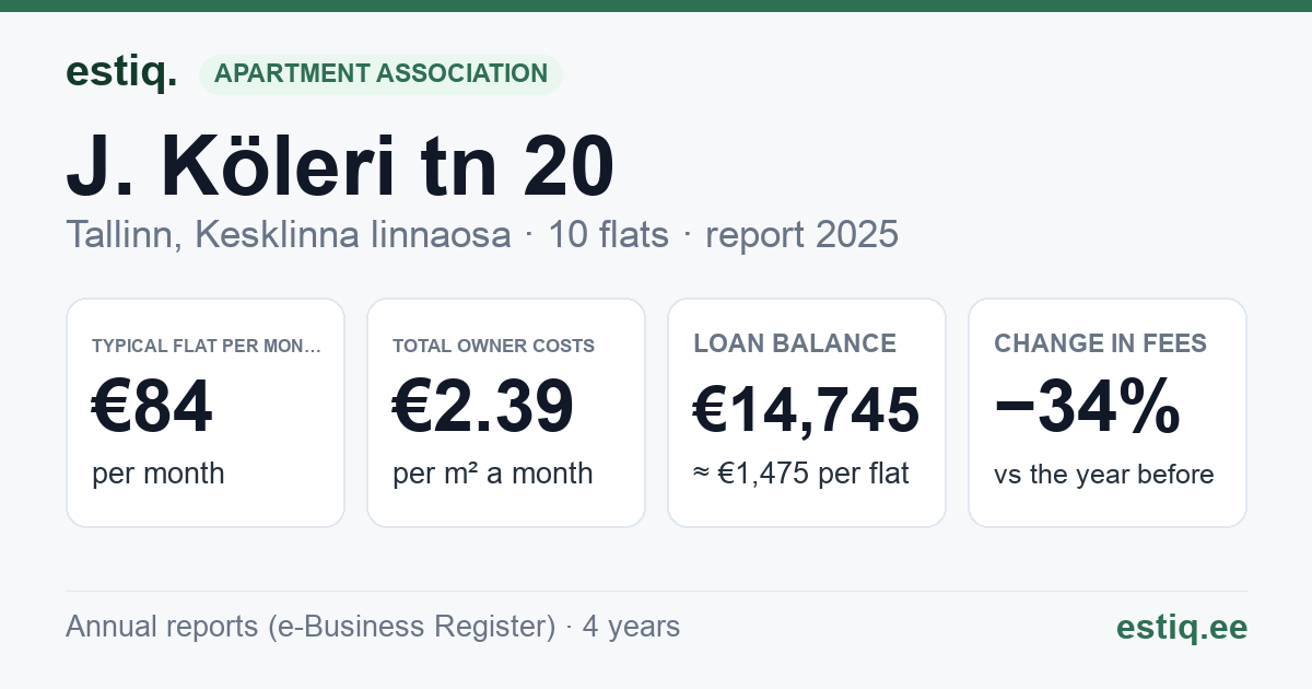 Tallinn, J. Köleri tn 20 // 20a korteriühistu: key figures 2025 — typical flat €84 a month