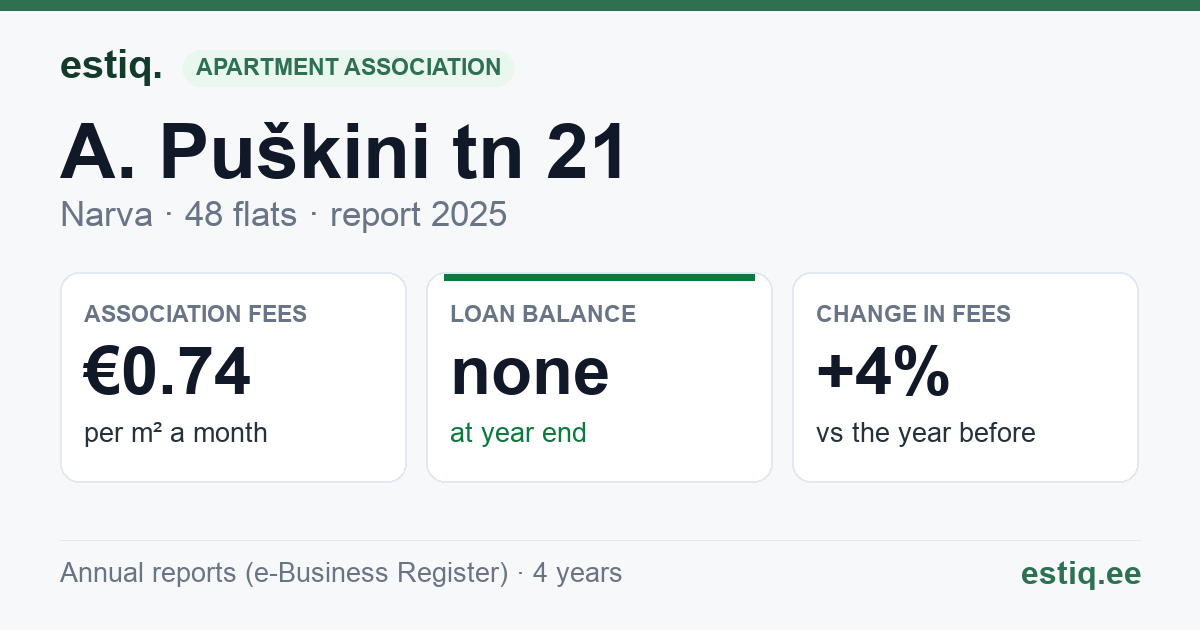 Narva linn, A. Puškini tn 21 korteriühistu: key figures 2025