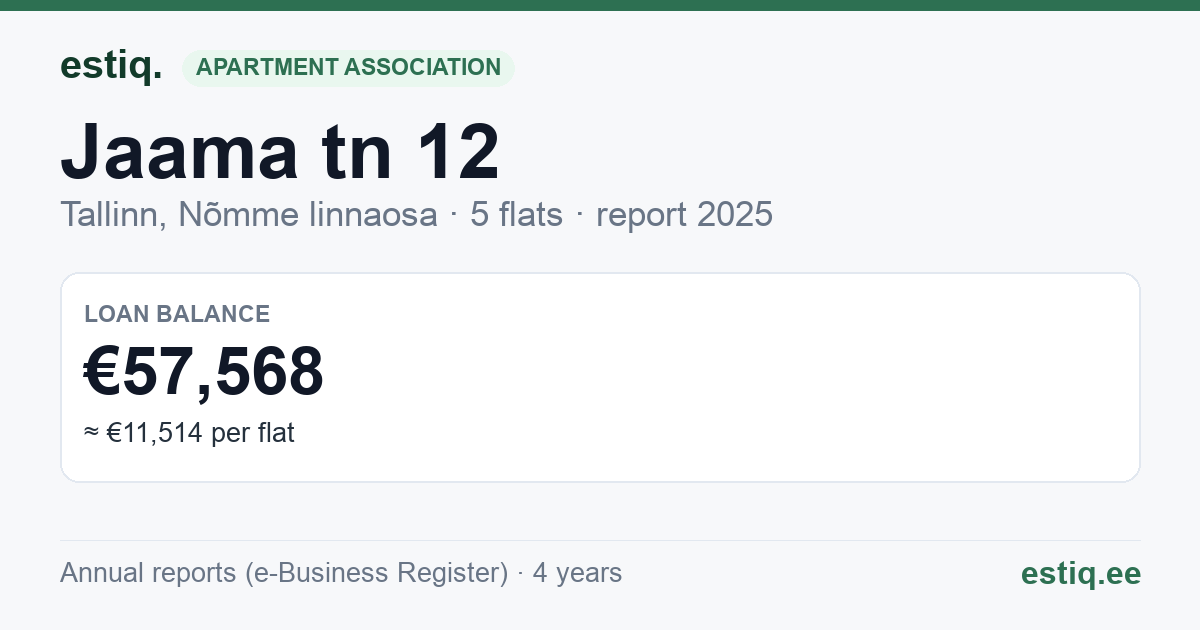 Tallinn, Jaama tn 12 korteriühistu: key figures 2025