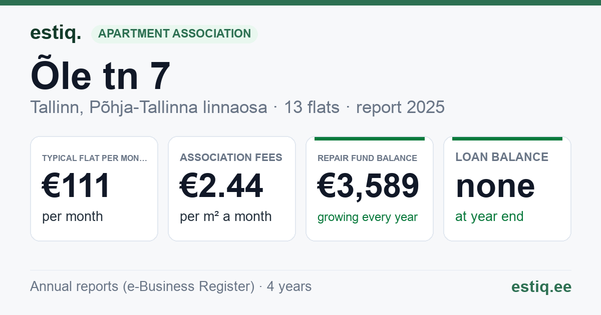 Tallinn, Õle tn 7 korteriühistu: key figures 2025 — typical flat €111 a month