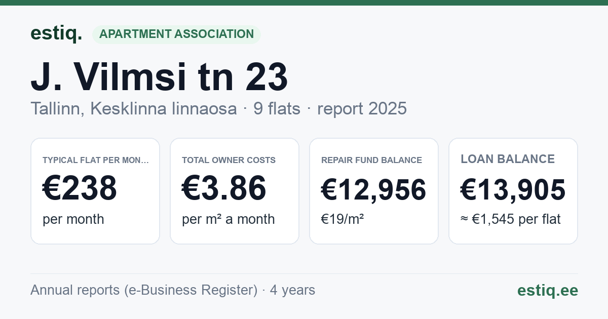 Tallinn, J. Vilmsi tn 23 korteriühistu: key figures 2025 — typical flat €238 a month