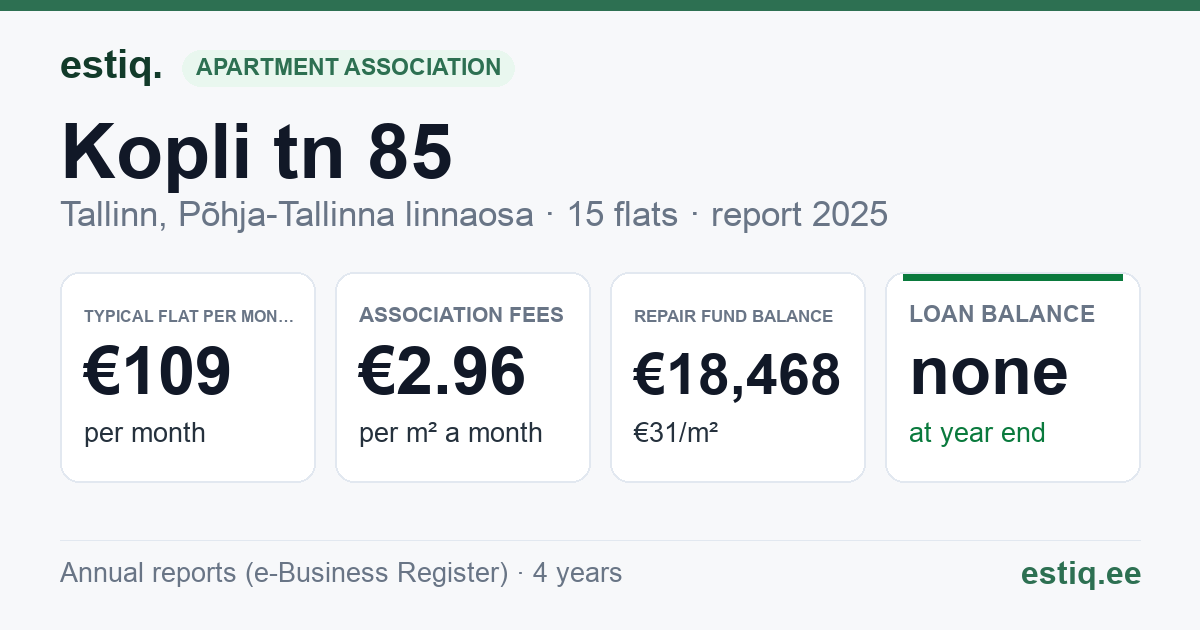 Tallinn, Kopli tn 85 korteriühistu: key figures 2025 — typical flat €109 a month