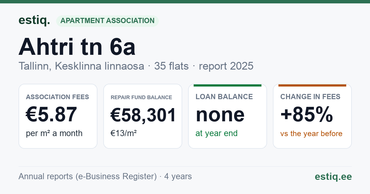 Tallinn, Ahtri tn 6a korteriühistu: key figures 2025