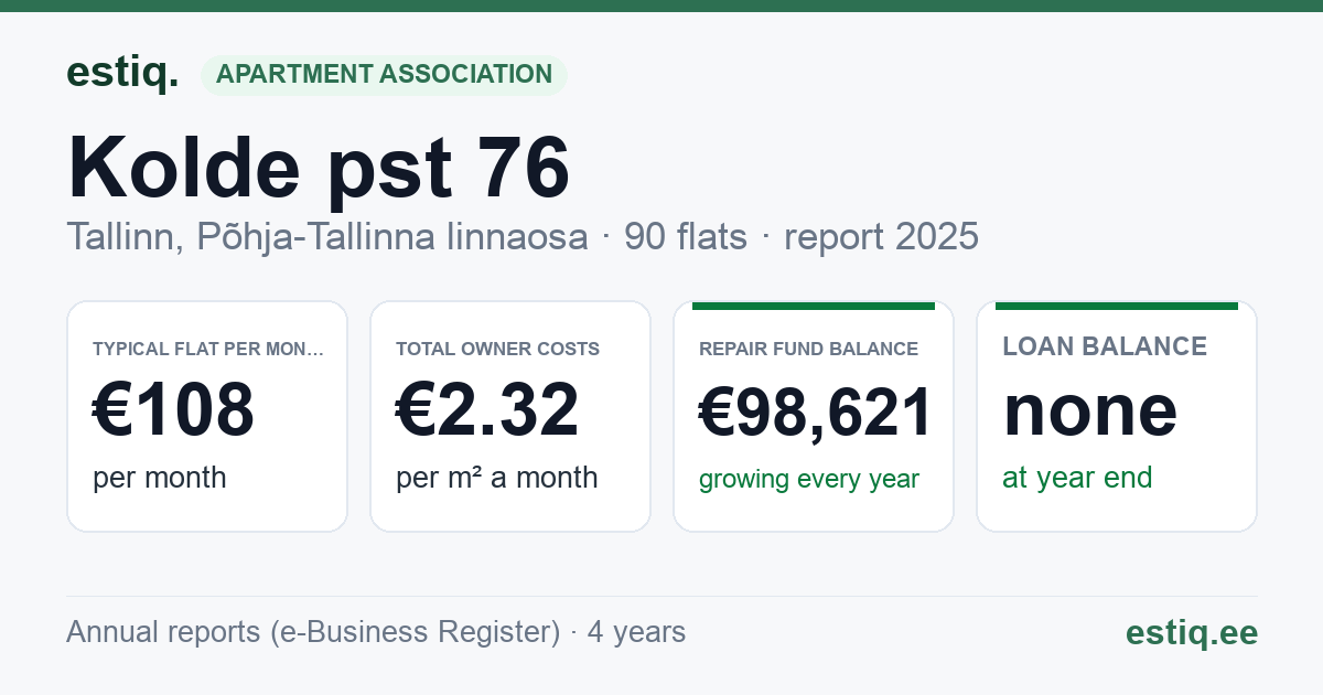 Tallinn, Kolde pst 76 korteriühistu: key figures 2025 — typical flat €108 a month