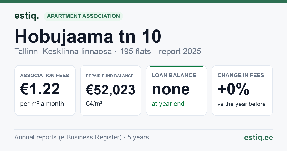 Tallinn, Hobujaama tn 10, Narva mnt 5 korteriühistu: key figures 2025