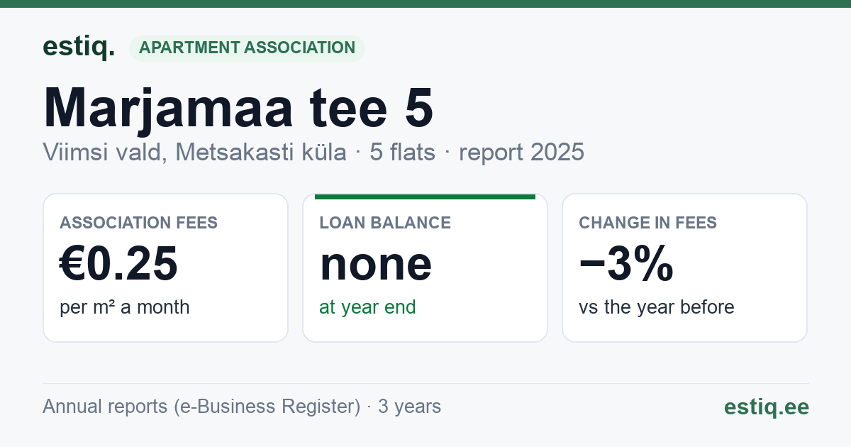 Viimsi vald, Metsakasti küla, Marjamaa tee 5 korteriühistu: key figures 2025