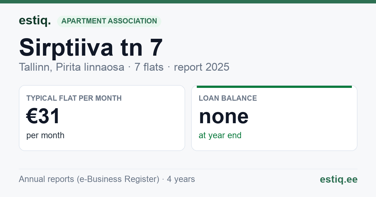 Tallinn, Sirptiiva tn 7 korteriühistu: key figures 2025 — typical flat €31 a month