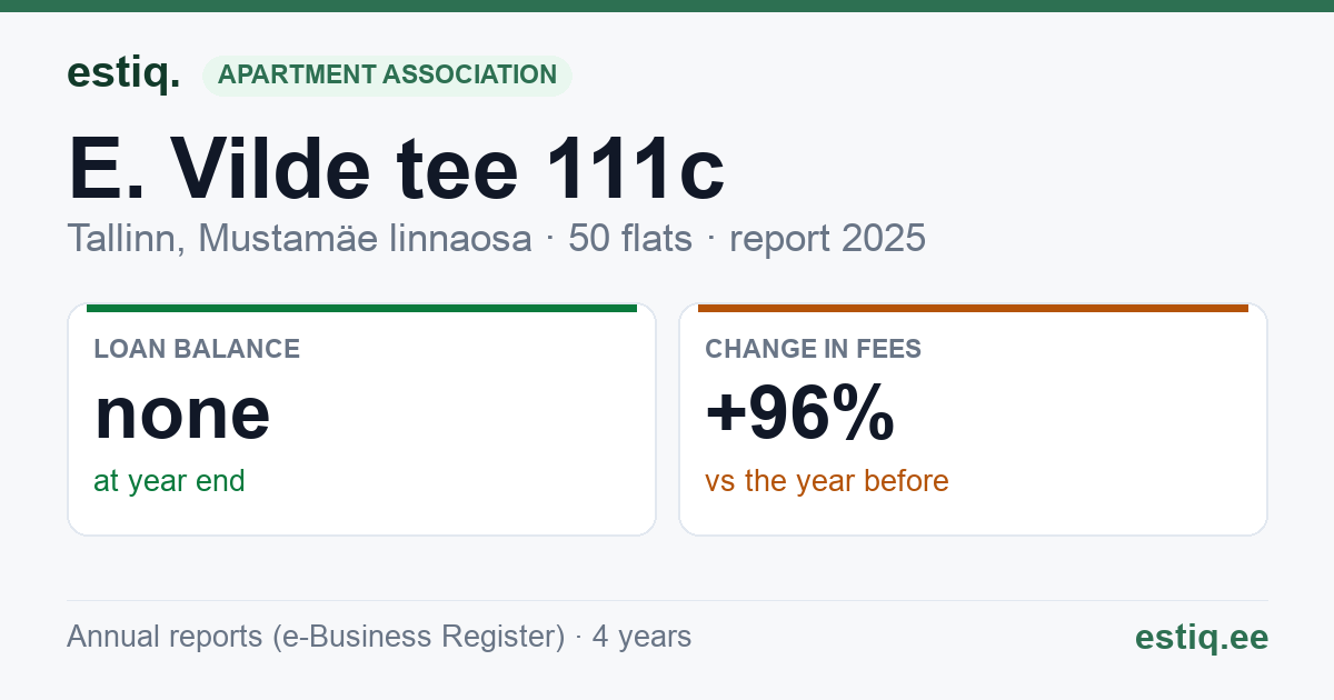 Tallinn, E. Vilde tee 111c korteriühistu: key figures 2025