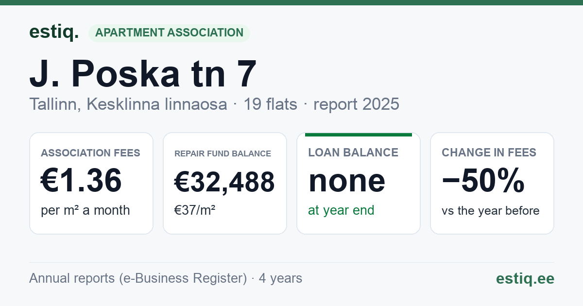 Tallinn, J. Poska tn 7 // J. Vilmsi tn 37 korteriühistu: key figures 2025