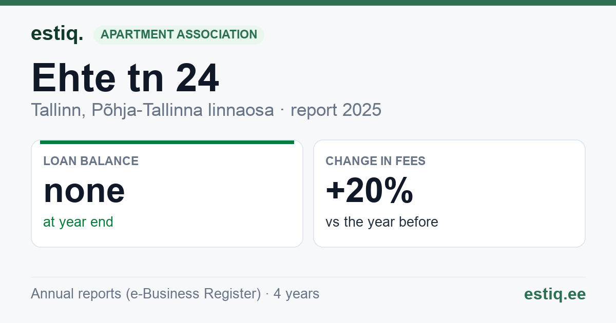 Tallinn, Ehte tn 24 korteriühistu: key figures 2025